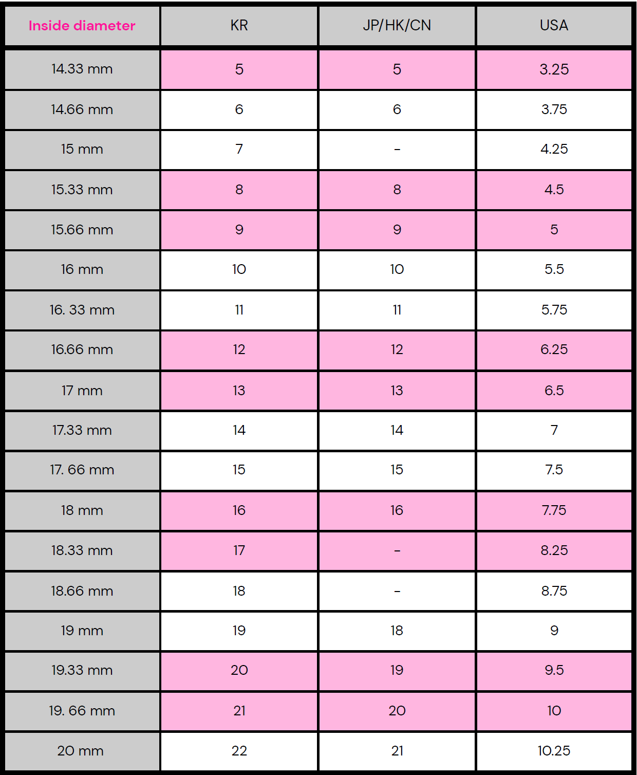 Ring Size Guide