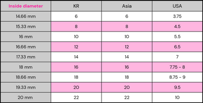 Ring size guide
