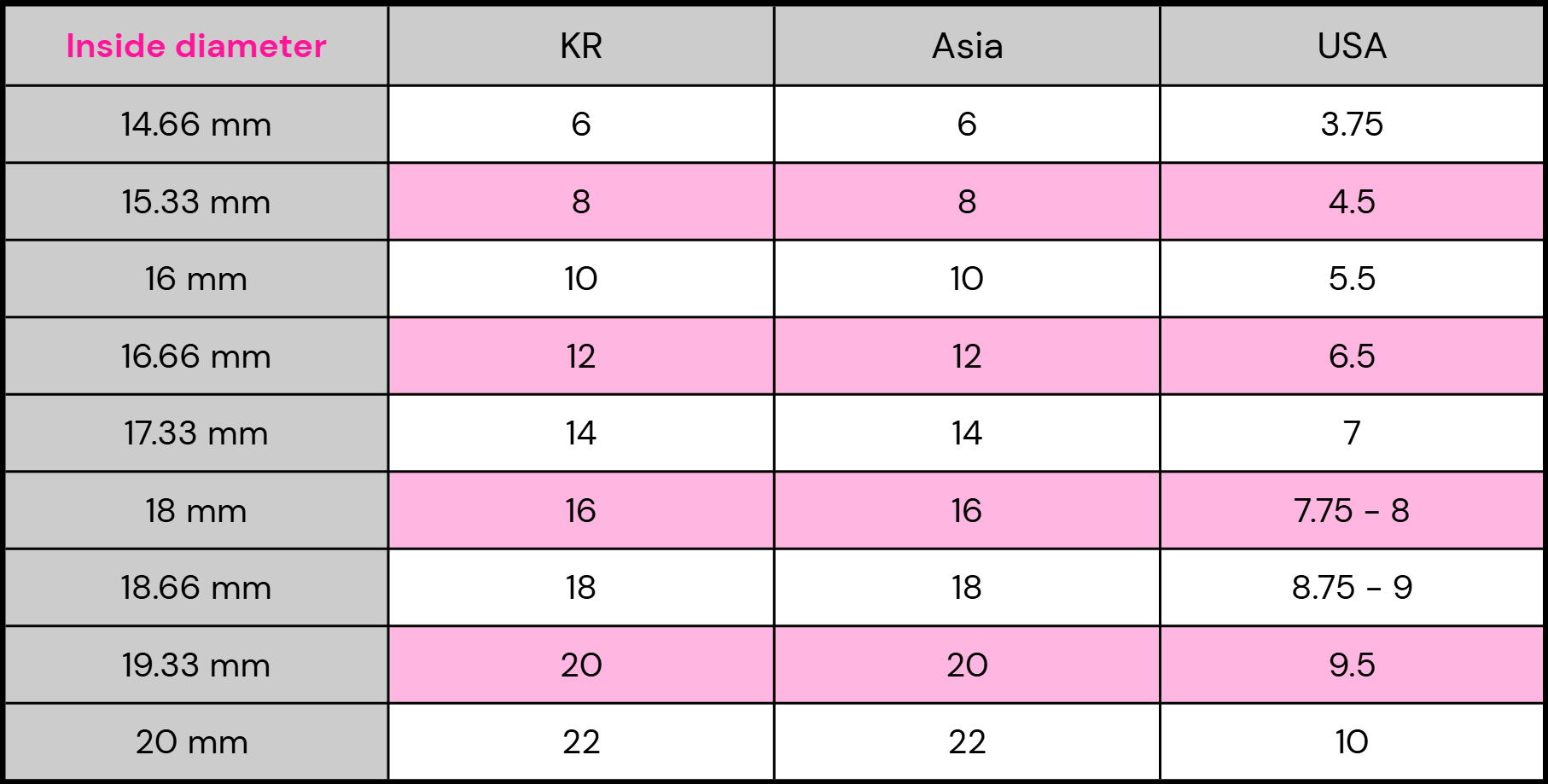 Ring size guide